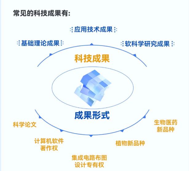 高校科技成果"变现"革命：收益分配比例调整引爆产学研新生态