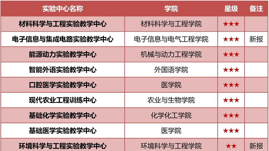 上海交大建成全球首个量子计算教学实验室