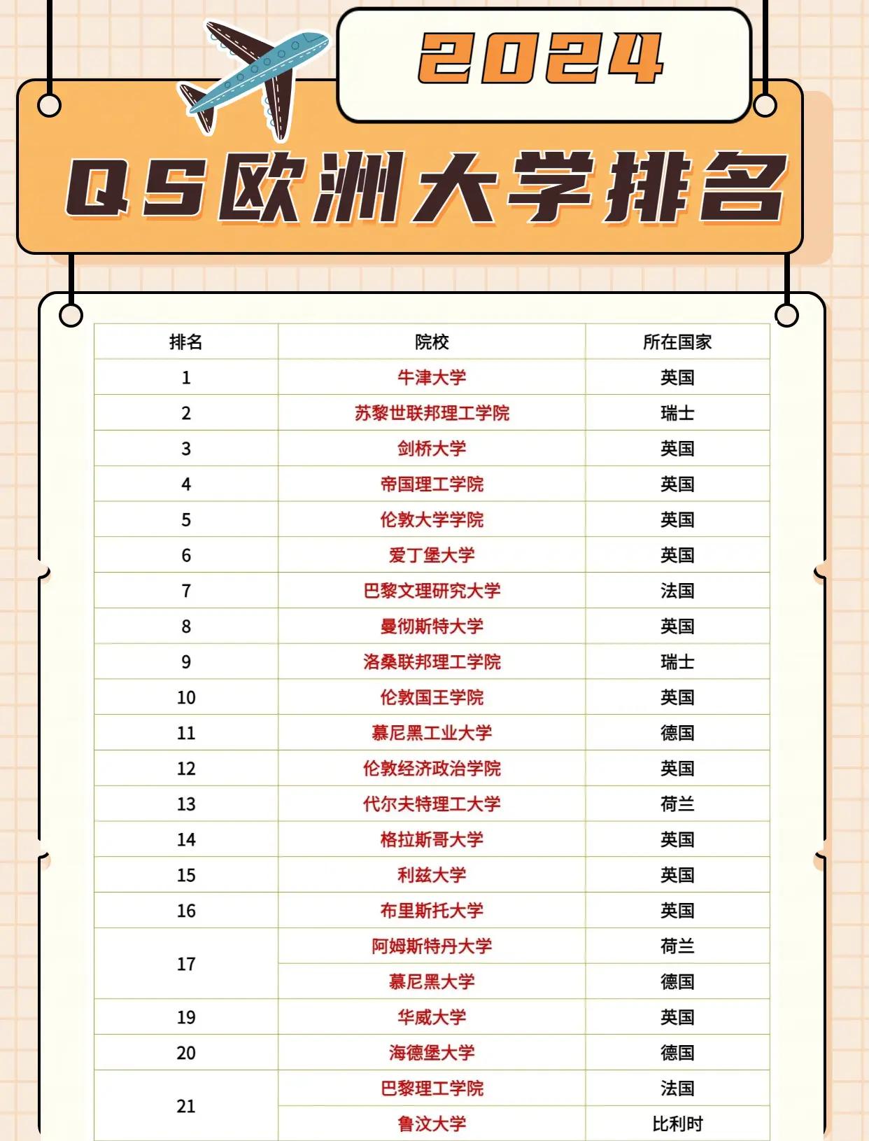 国际学生趋向东欧性价比高校