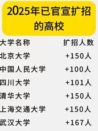 教育部官宣：2025年起扩大"强基计划"招生规模至3万人