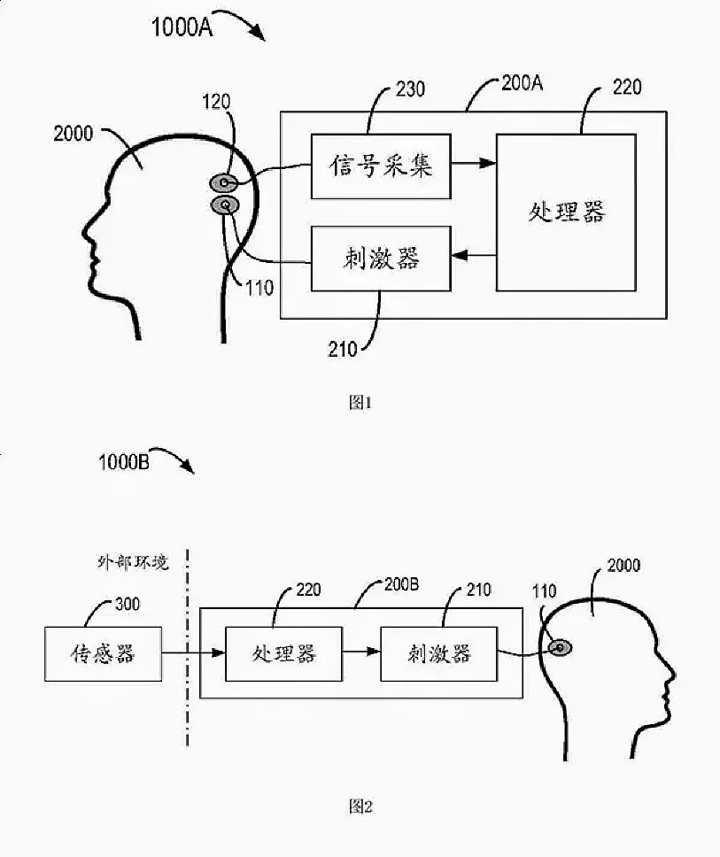 【独家揭秘】华为"脑机接口"专利：当思维成为新的交互语言