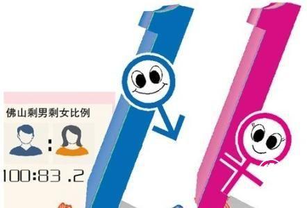 人口结构预警】 国家统计局：00后性别比失衡达118:100，婚育压力前移
