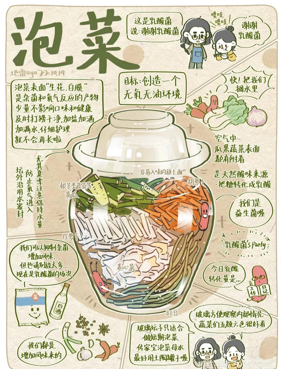 将"韩国泡菜文化"与"中国螺蛳粉制作技艺"同时列入非遗名录