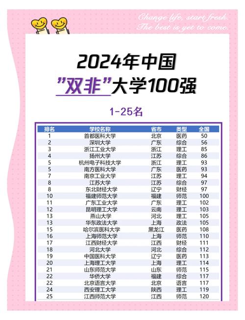 "2025高考倒计时！这所‘双非’院校就业率超清华？"