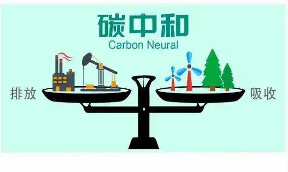 碳中和目标下，风光发电装机容量跃居全球第一