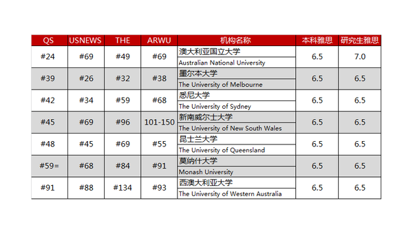 莫纳什大学qs世界排名（悉尼大学qs世界排名）