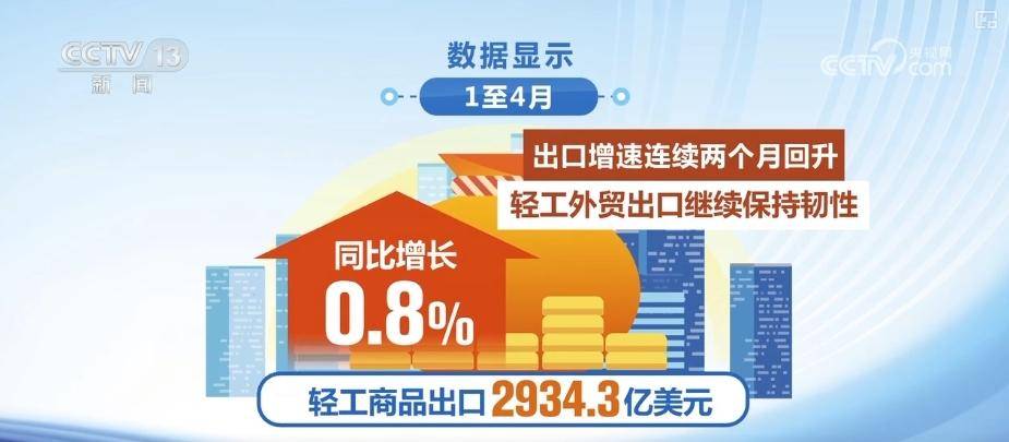 《国货逆袭战报！中国轻工业1-4月狂揽7.35万亿，利润增长暗藏三大玄机》