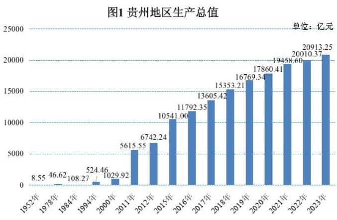 贵州工业增速跃居全国第三的"三极密码"：当西南腹地长出世界级产业链