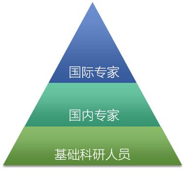 国际合作视野下高校科研资源共享机制构建研究