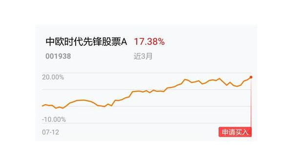 001938基金（001938基金今天走势）
