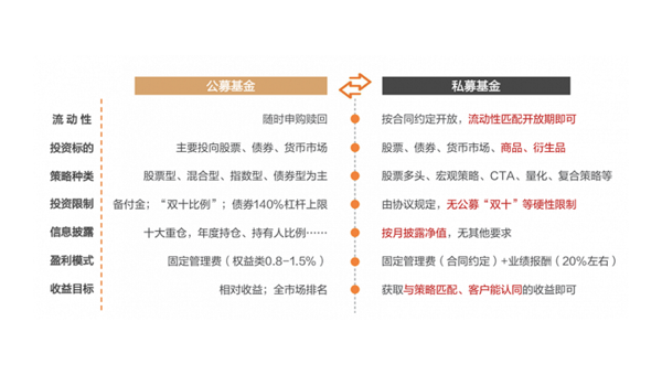 公募基金与私募基金区别（公募基金与私募基金区别量化）